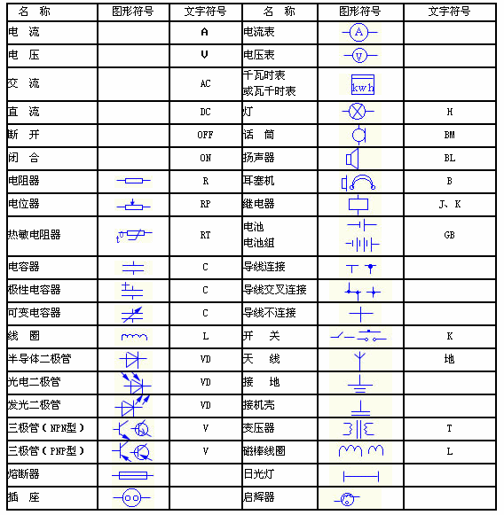 電氣技術(shù)中的文字符號(hào)和項(xiàng)目代號(hào)，再也不用到處找了