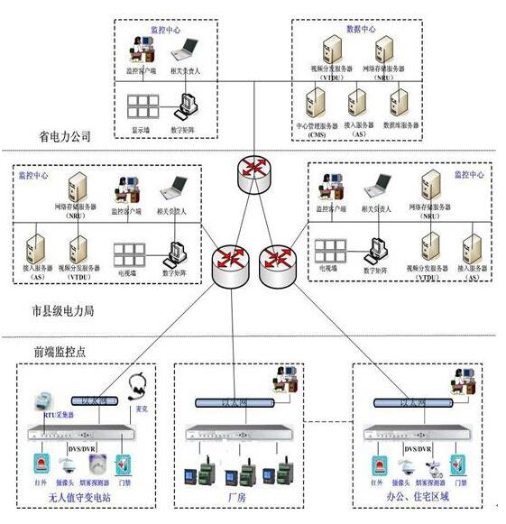 什么是現(xiàn)場總線（第五次共同學(xué)習(xí)）？