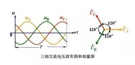 配電系統(tǒng)中三相不平衡的危害有哪些？原因是什么？