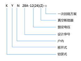 詳解KYN28A-12型高壓柜號中數(shù)字與不同字母含義