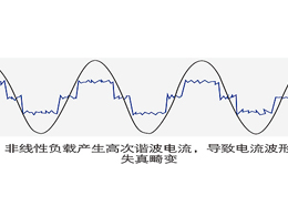 關(guān)于配電柜與SVG動態(tài)綜合補(bǔ)償裝置區(qū)別是什么